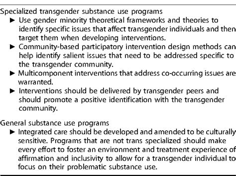 transsexual addiction|A Systematic Review of Interventions to Reduce Problematic。